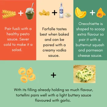 An infographic about the best sauce pairings for different pasta shapes