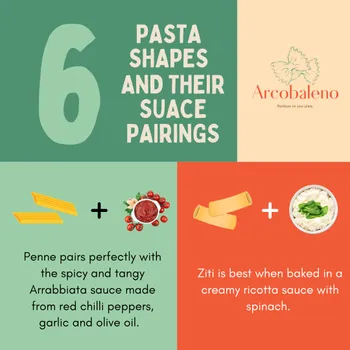 An infographic about the best sauce pairings for different pasta shapes